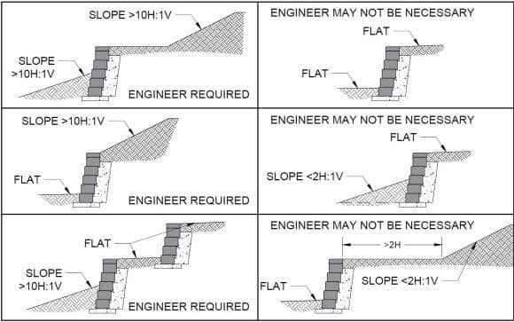 diagram with six different slopes for retaining wall
